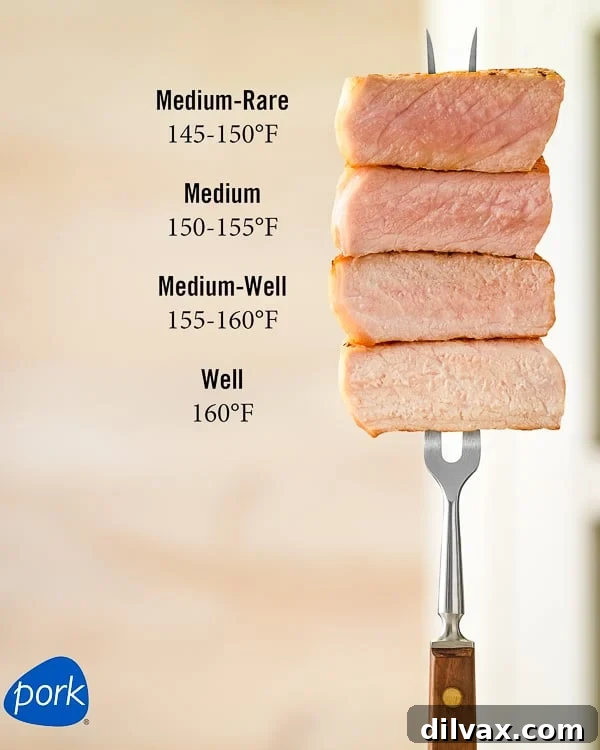 Pork Cuts Explained 6 Recommended cooking temperatures for pork cuts.