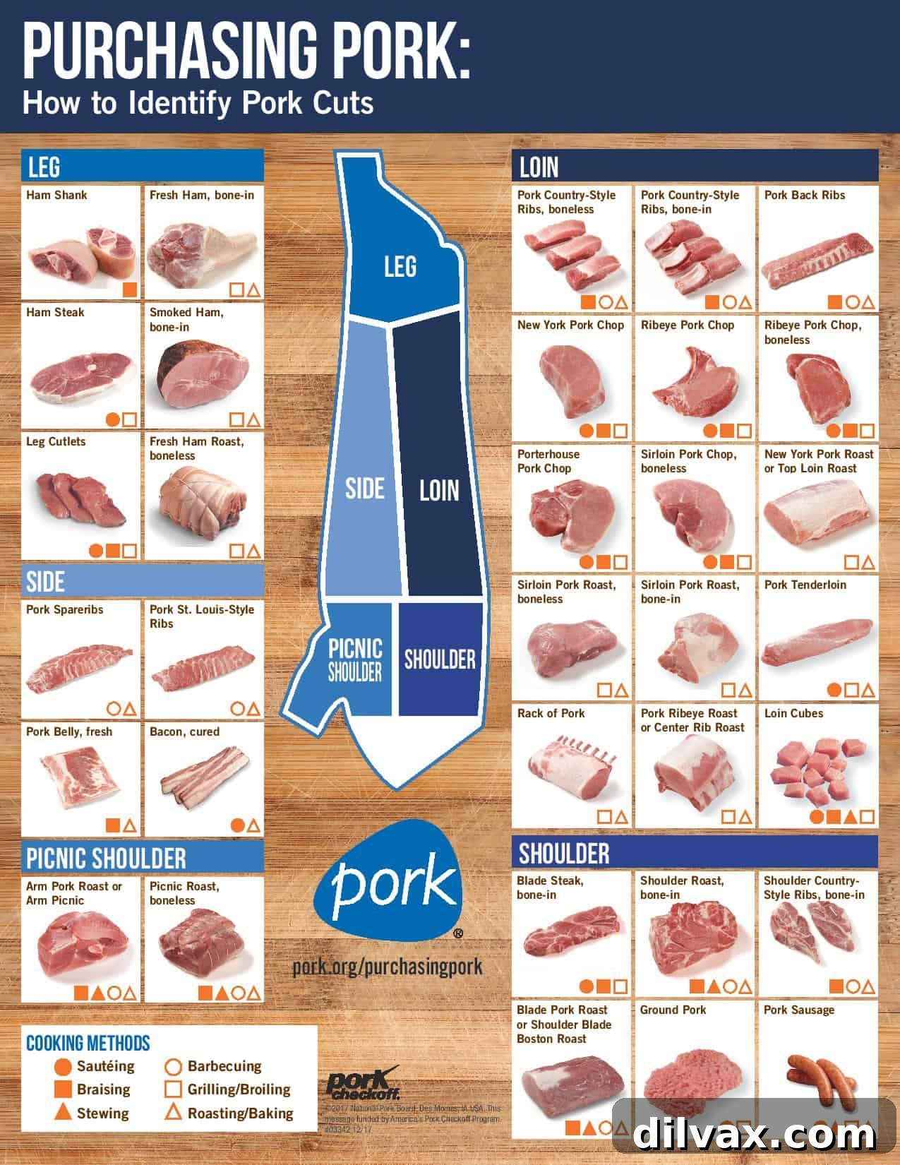 Mastering Pork Cuts 7 Different pork cuts.
